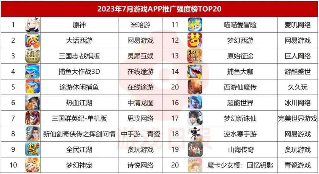 中年网易,苦战游戏AI