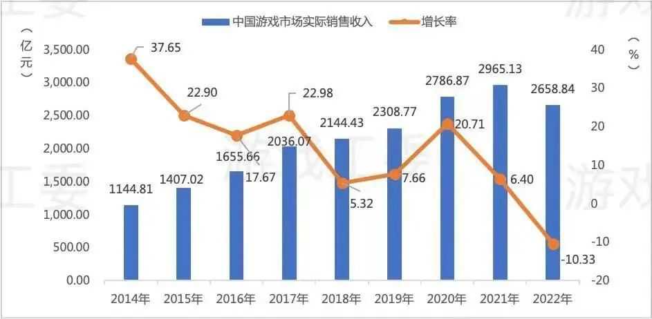 中年网易,苦战游戏AI