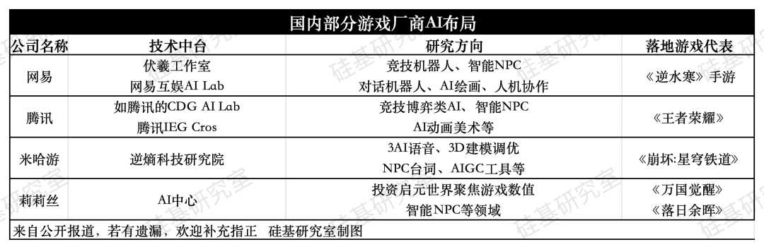 中年网易,苦战游戏AI