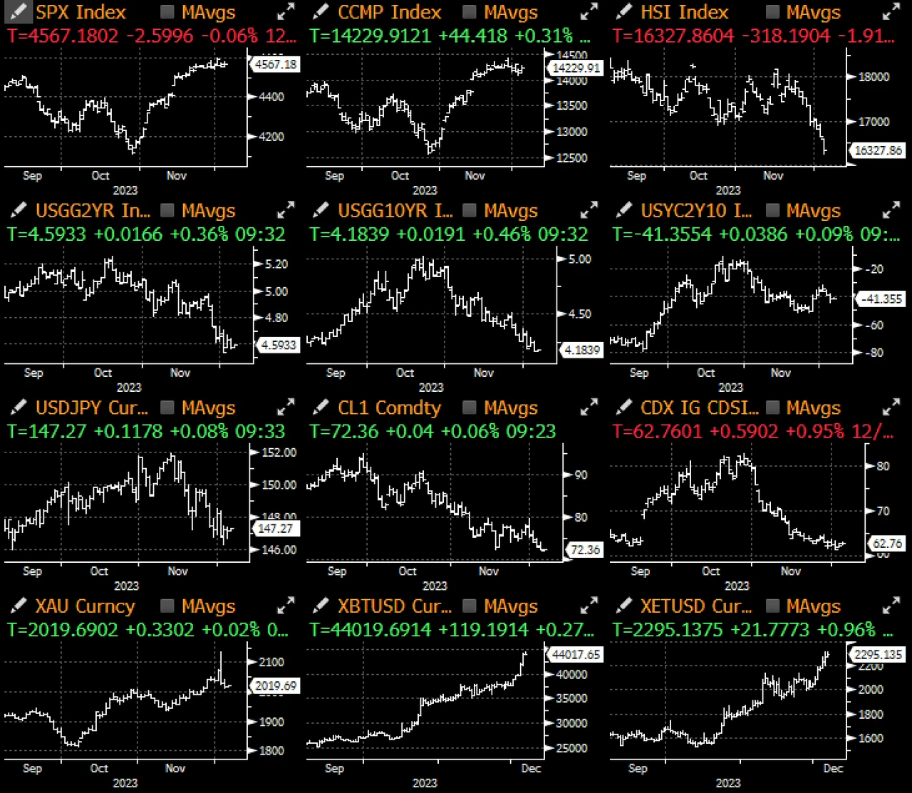 SignalPlus宏观研报特别版:许愿需谨慎