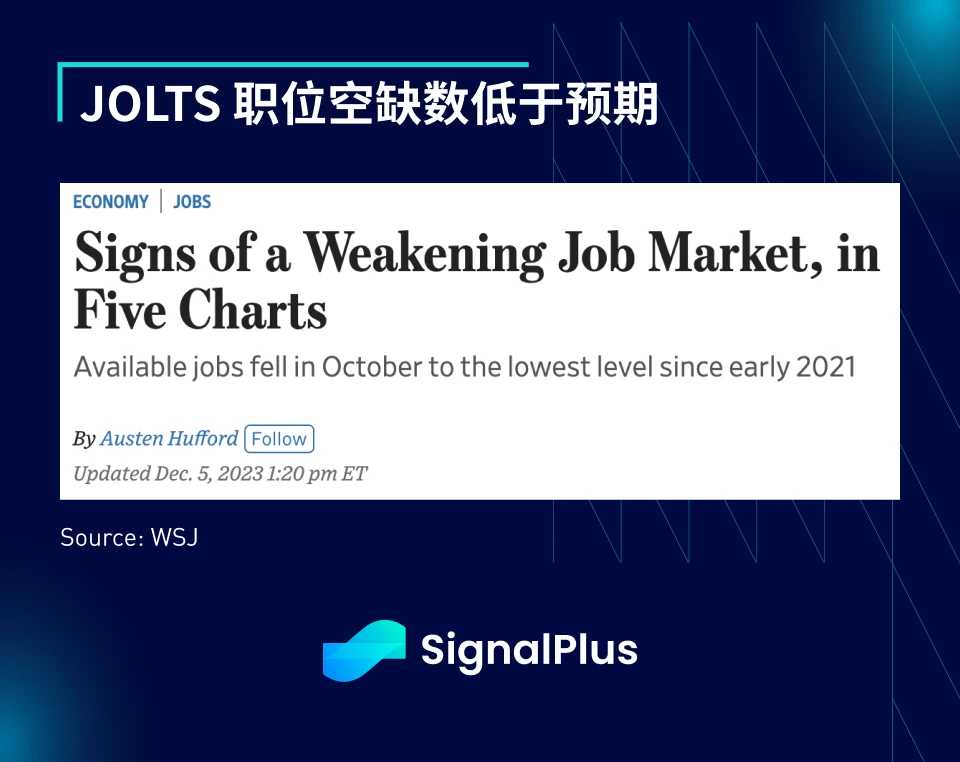 SignalPlus宏观研报特别版:许愿需谨慎