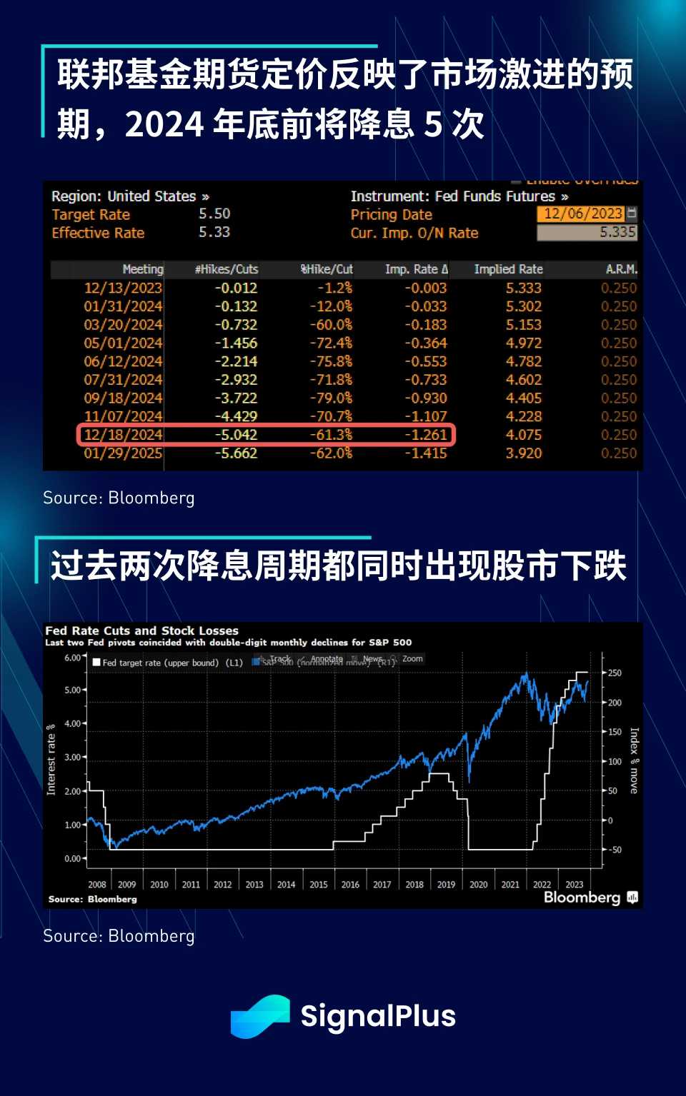 SignalPlus宏观研报特别版:许愿需谨慎