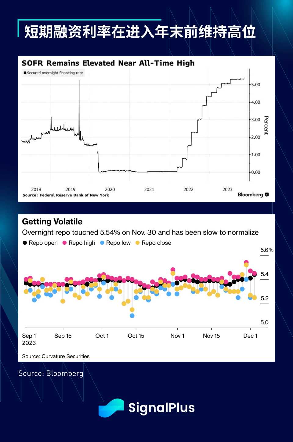 SignalPlus宏观研报特别版:许愿需谨慎