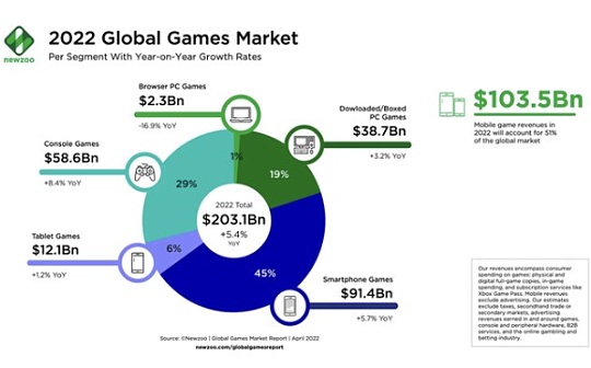 价值解密：如何通过各大Web3游戏平台掘金下一个