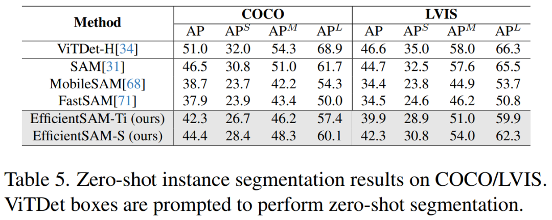 小模型也可以「分割一切」，Meta改进SAM，参数仅为原版5%