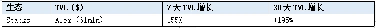 LD Capital赛道周报(2023/12/5)
