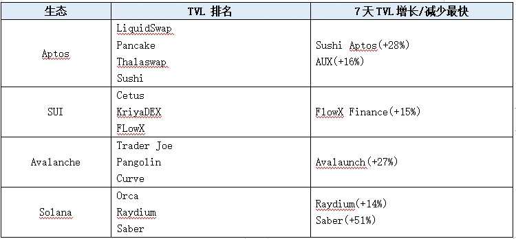 LD Capital赛道周报(2023/12/5)