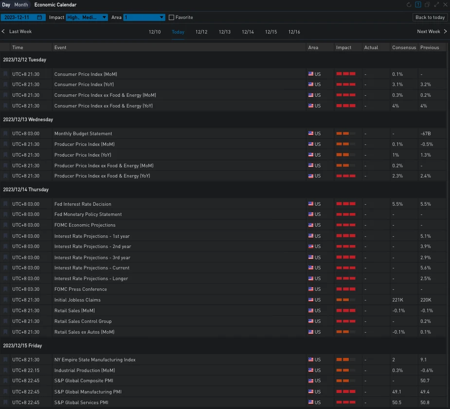 SignalPlus波动率专栏(20231211):宏观周拉开序幕,BTC大幅调整