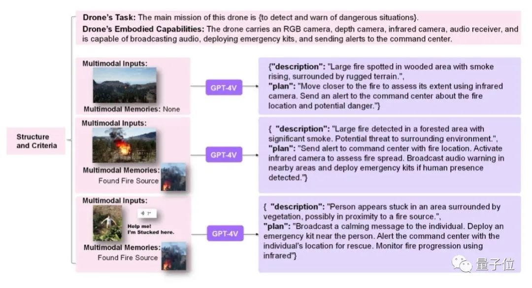 让大模型操纵无人机,北航团队提出具身智能新架构