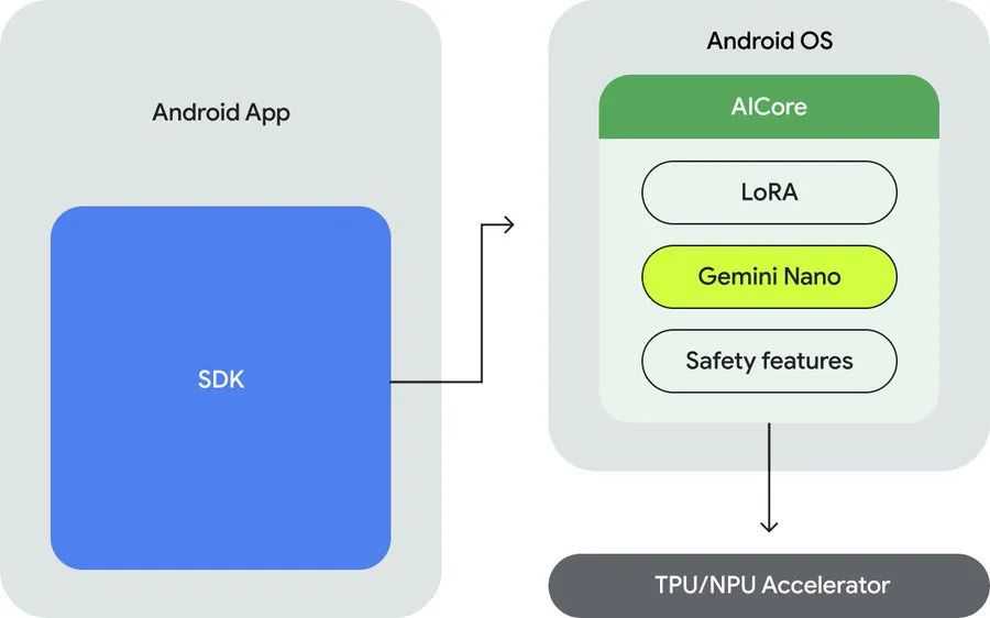 大模型手机，什么鬼？
