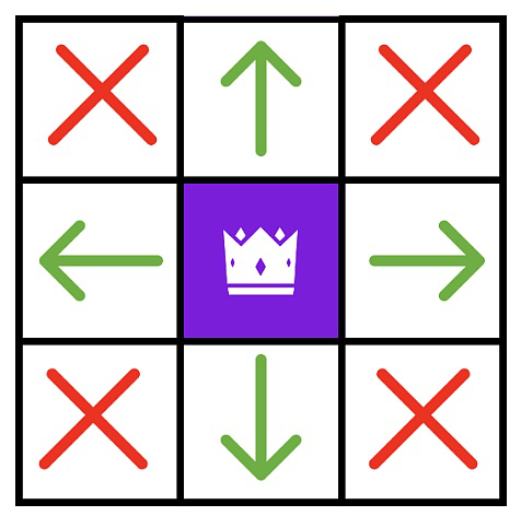 全链“斗兽棋”Chain Chess简单上手体验