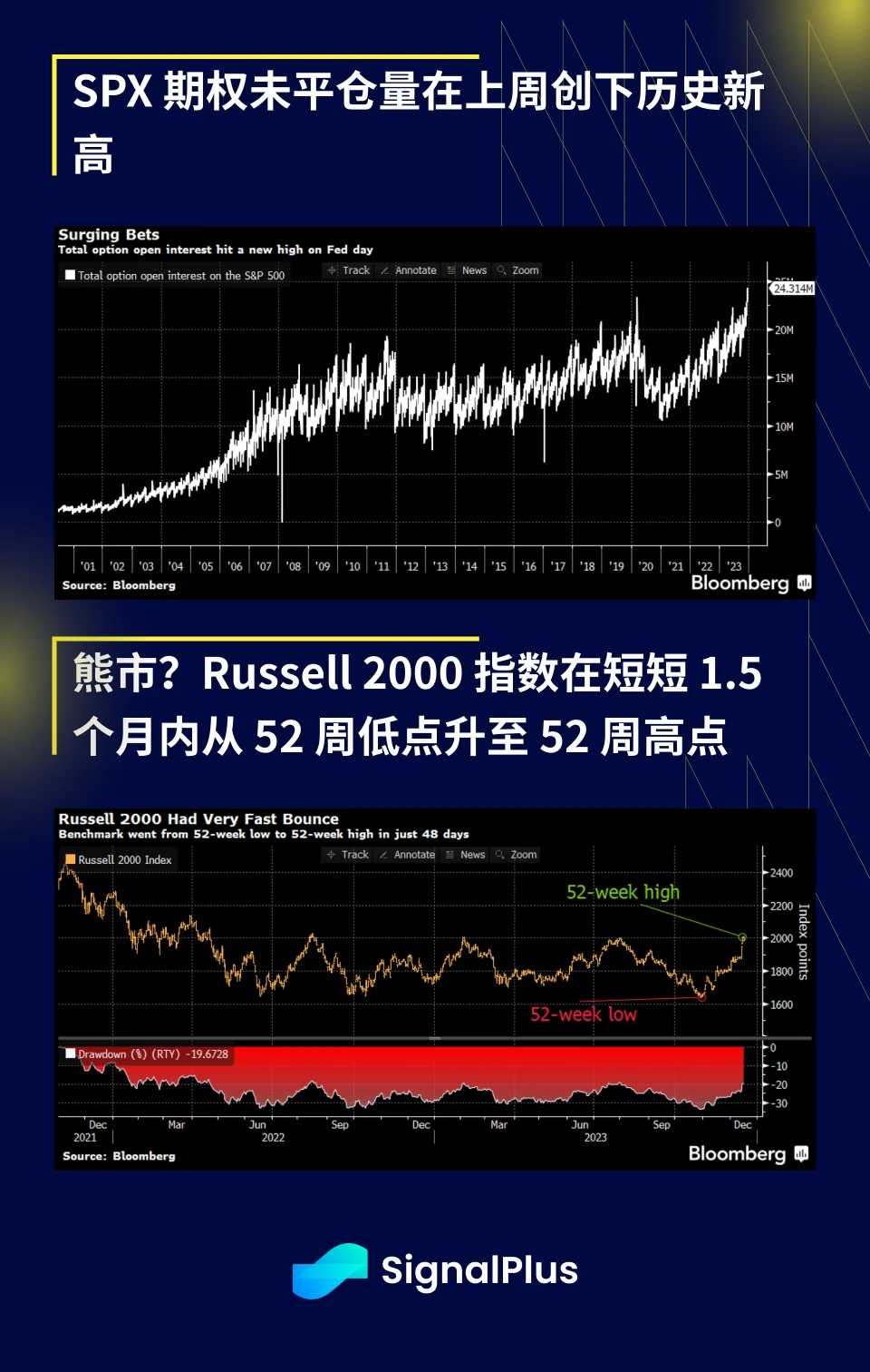 SignalPlus宏观研报(20231218)：接近年末，加密市场停滞不前