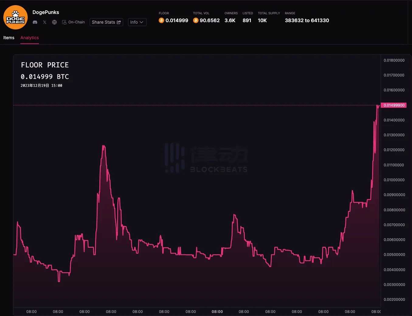 盘点近期表现优异的比特币NFT