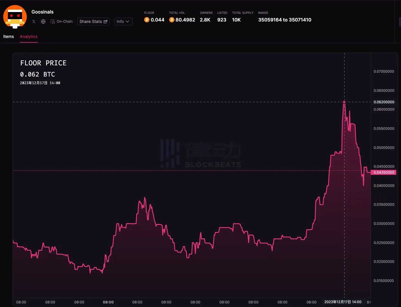 盘点近期表现优异的比特币NFT
