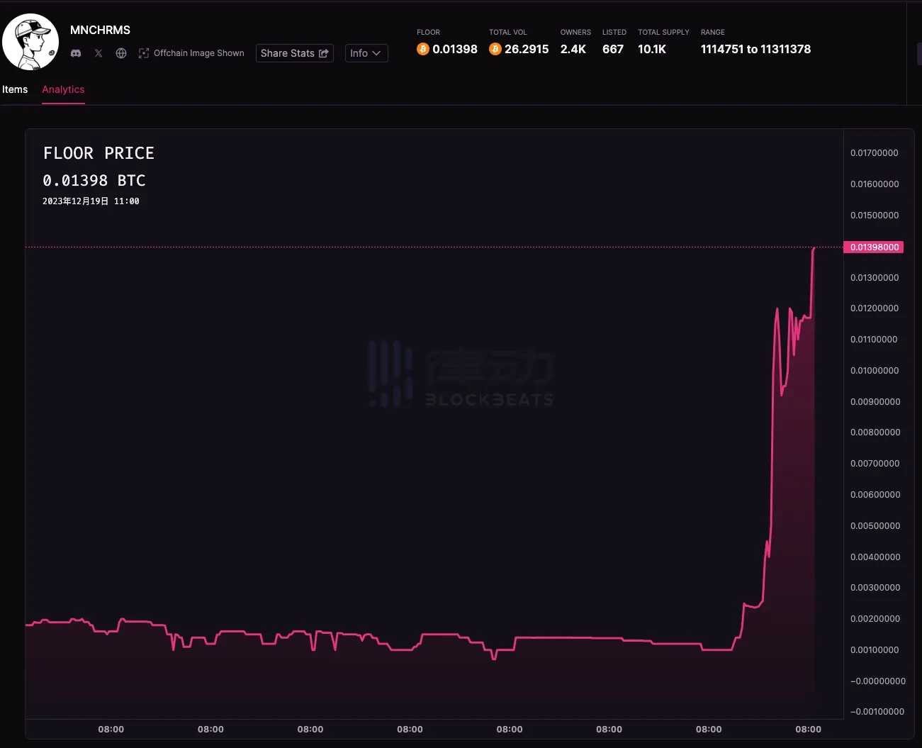 盘点近期表现优异的比特币NFT