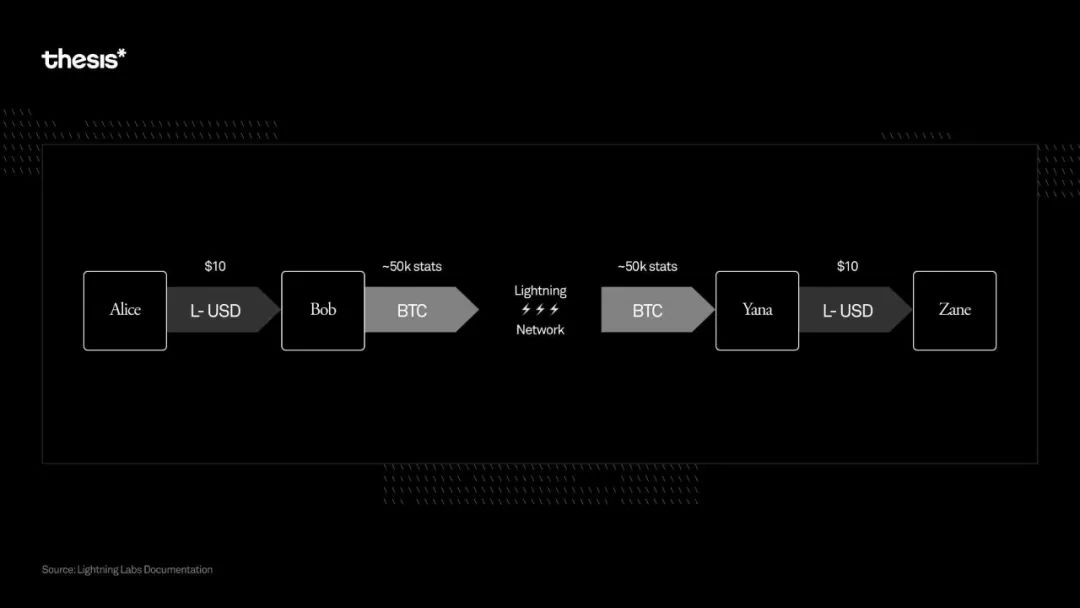 2023 的比特币:价格大涨与生态爆发