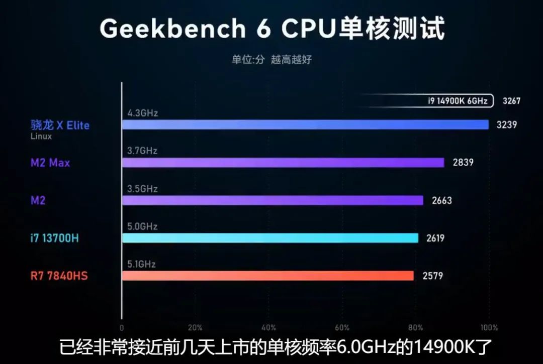 卷生成式AI的旗舰手机,2024年会引发一场交互革命