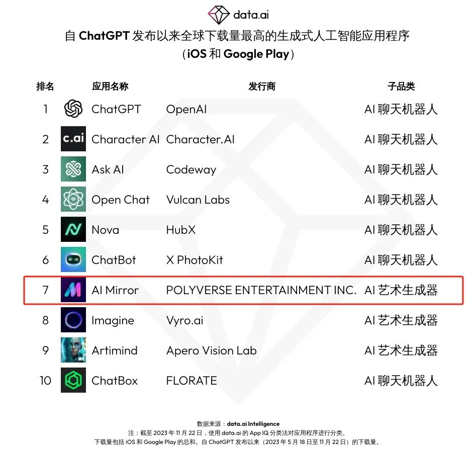 拿到全球千万下载后,AI图片App如何对抗“一波流体质”?| 对话创始人