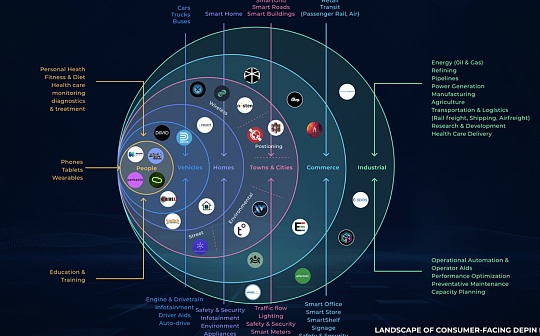 币圈“庞氏”大集合：DeFi、DePin各有千秋
