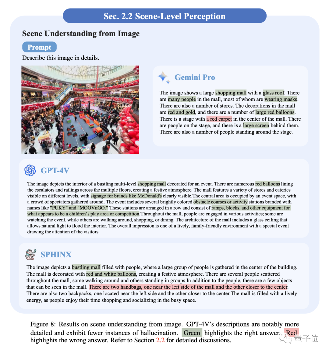 谷歌Gemini扳回一局!多模态能力和GPT-4V不分伯仲|港中文128页全面测评报告