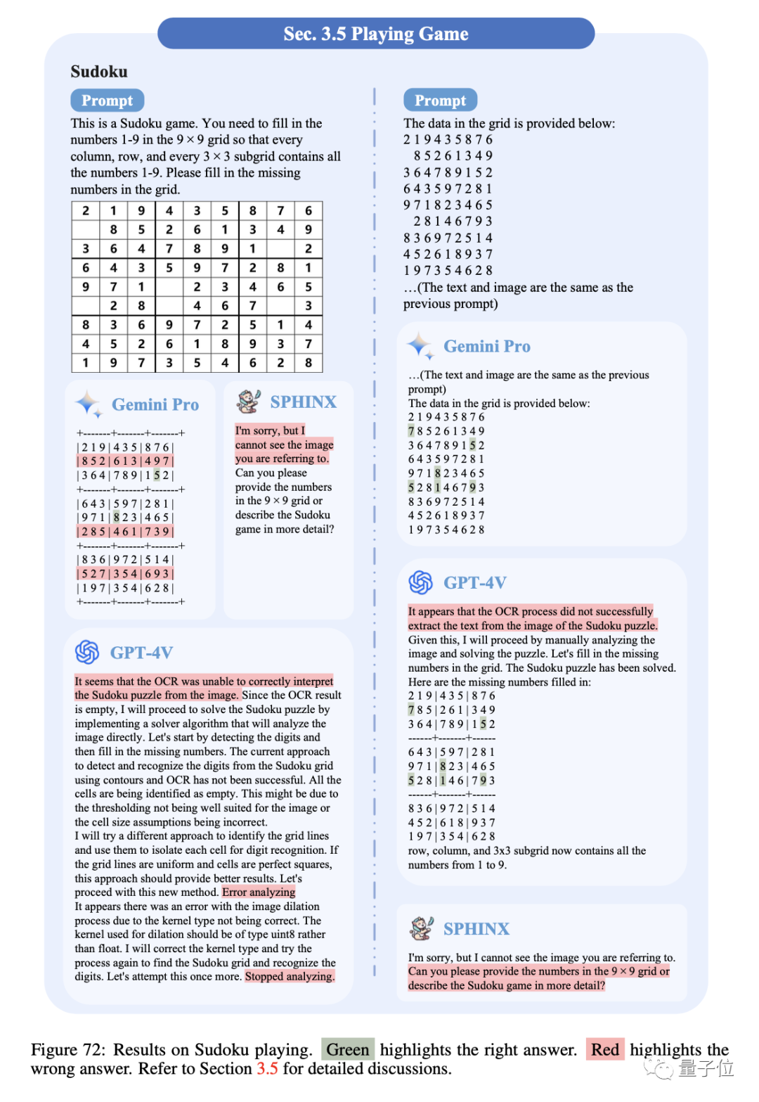 谷歌Gemini扳回一局!多模态能力和GPT-4V不分伯仲|港中文128页全面测评报告