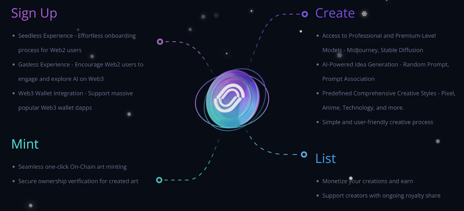 NFPrompt: 如何利用Web3技术重塑AIGC创造者经济