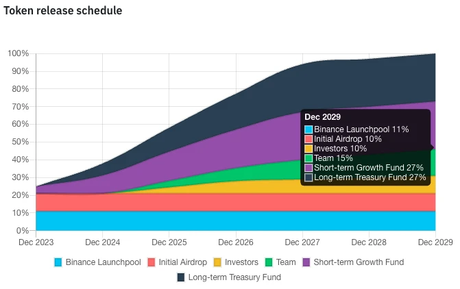 NFPrompt: 如何利用Web3技术重塑AIGC创造者经济