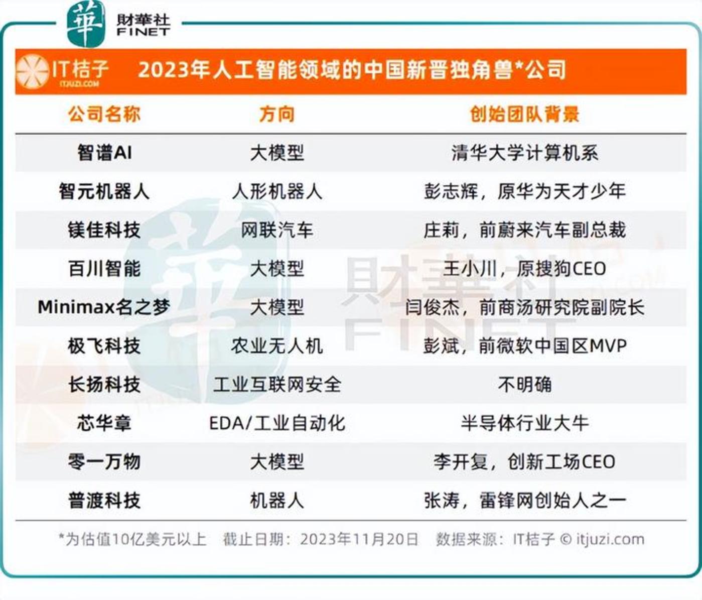 年终盘点:火一般的热度,AIGC时代席卷而来