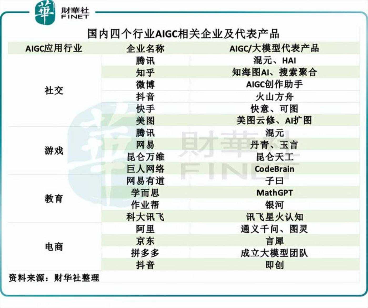 年终盘点:火一般的热度,AIGC时代席卷而来