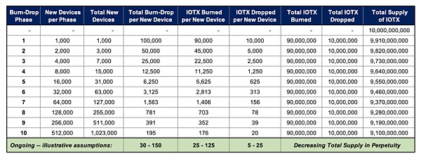 FMG 研报：IoTeX — DePIN叙事下的物联网新基建