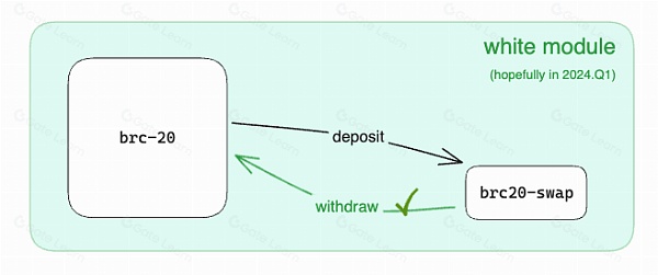 BTC生态扩容方案巡礼（1）：铭文何去何从
