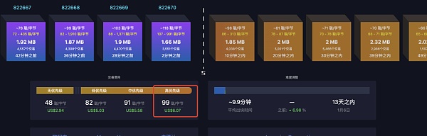 比特币生态铭文热度未必能持续 那么能持续的会是什么？