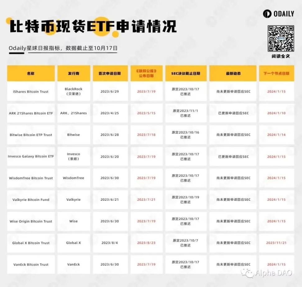 2024牛市剧本推演:时间预测、ETF通过及后续发展