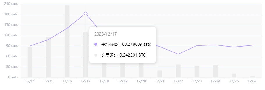 Launchpad平台造富效应哪家强？