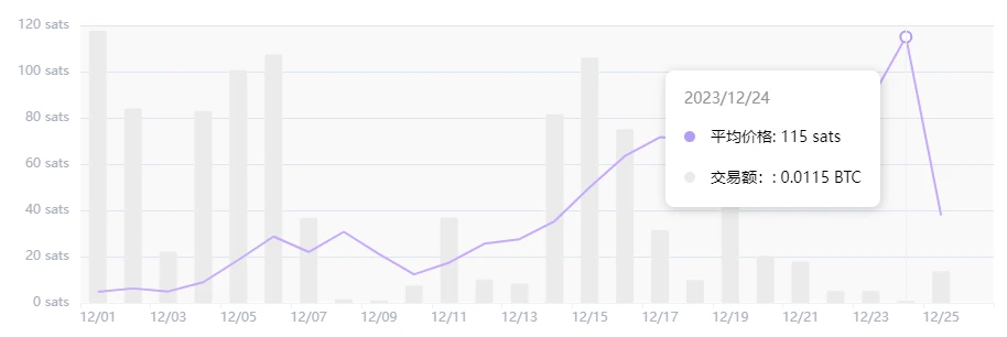 Launchpad平台造富效应哪家强？