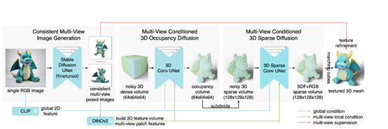 清华、斯坦福、加大开源,图片生成高精准3D模型