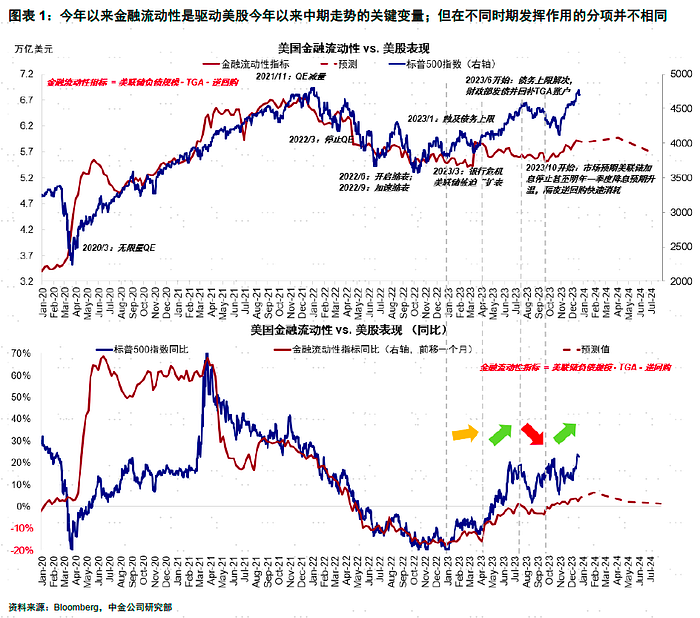 LD Capital周报：红海危机 基金经理FOMO 散户情绪过热