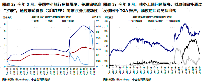 LD Capital周报：红海危机 基金经理FOMO 散户情绪过热