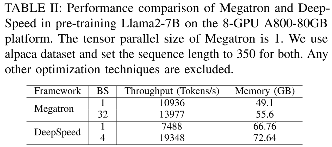 Llama2推理RTX3090胜过4090,延迟吞吐量占优,但被A800远远甩开