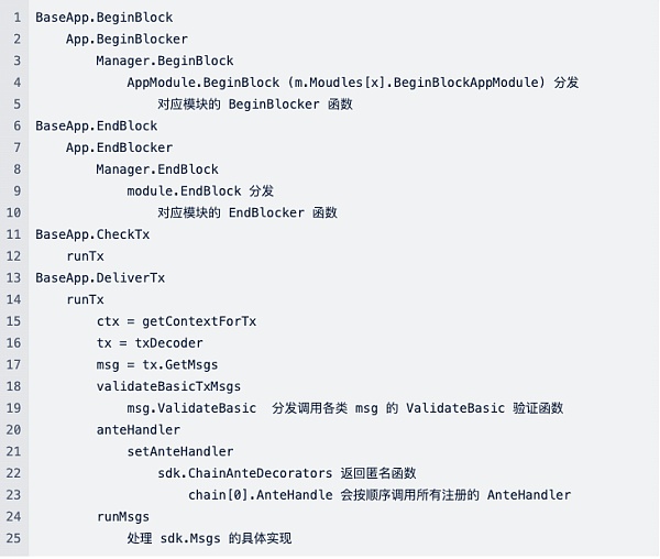 CertiK：解构Cosmos生态安全 助力Web3星际之旅