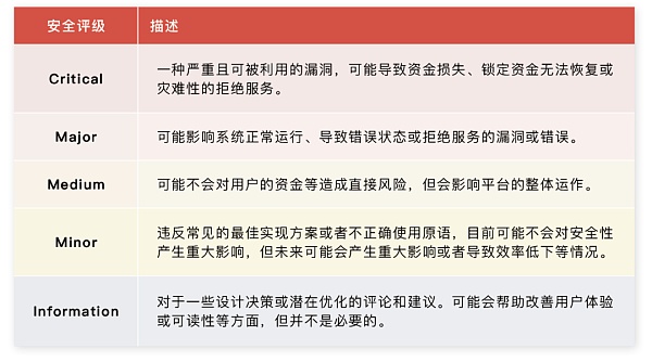 CertiK：解构Cosmos生态安全 助力Web3星际之旅