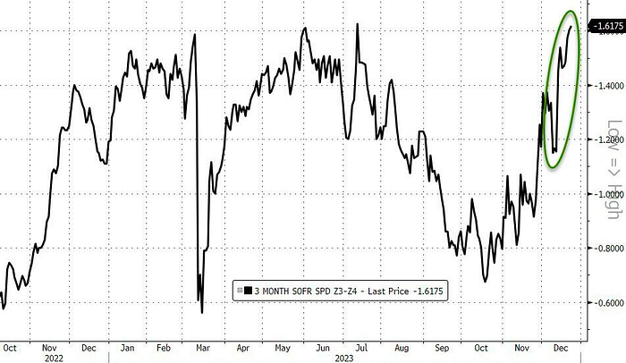 LD Capital周报：红海危机 基金经理FOMO 散户情绪过热