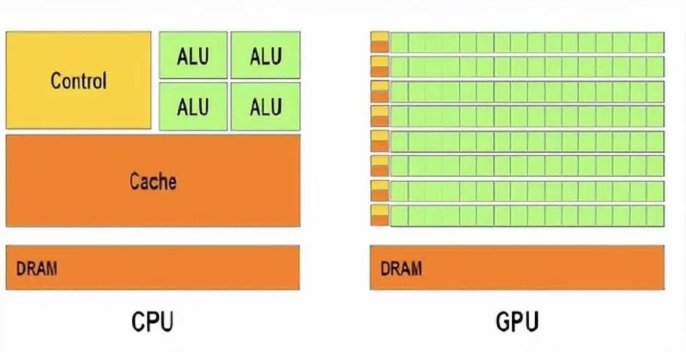 英伟达暗讽英伟达运气好，GPU如何押中AI？