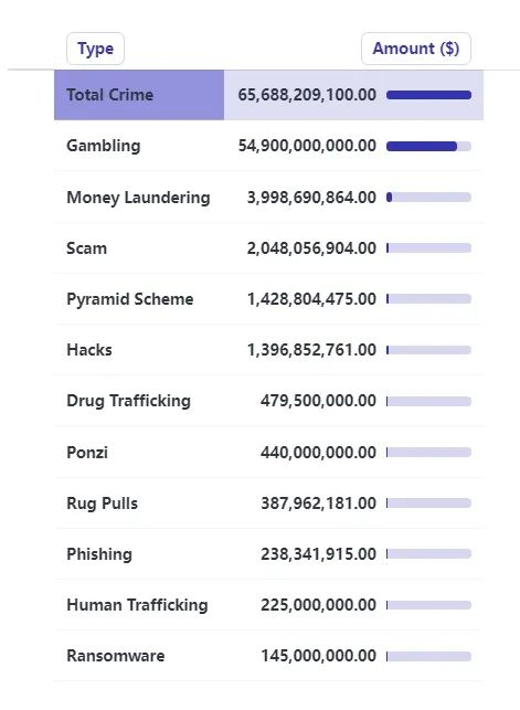 2023 Web3 区块链安全态势及反洗钱分析