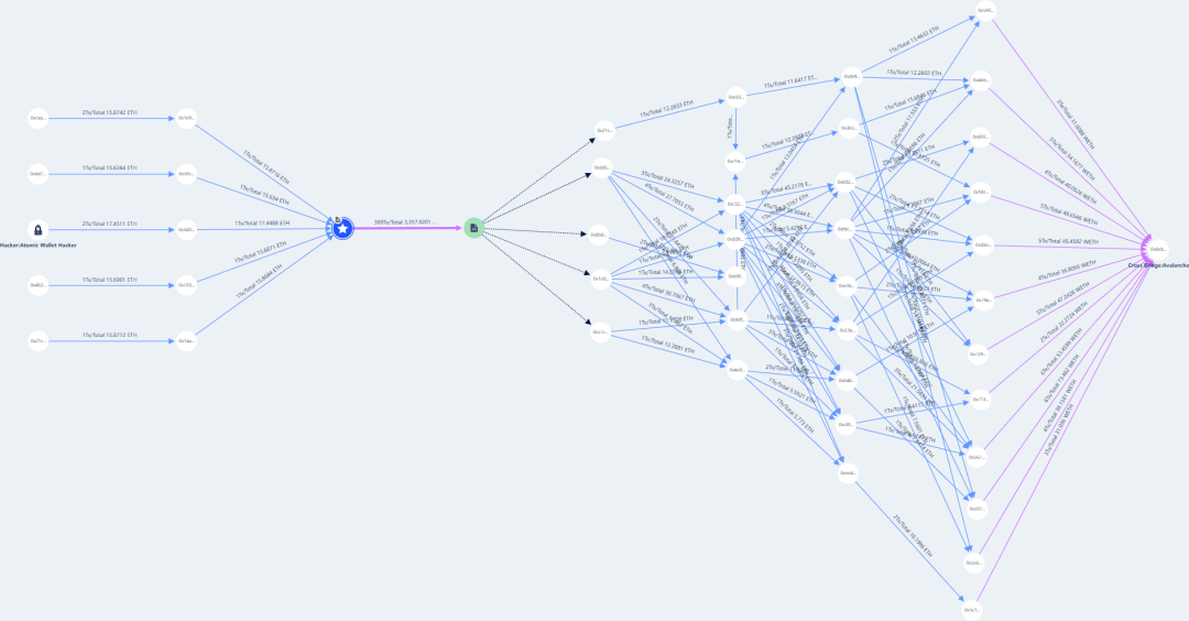 2023 Web3 区块链安全态势及反洗钱分析