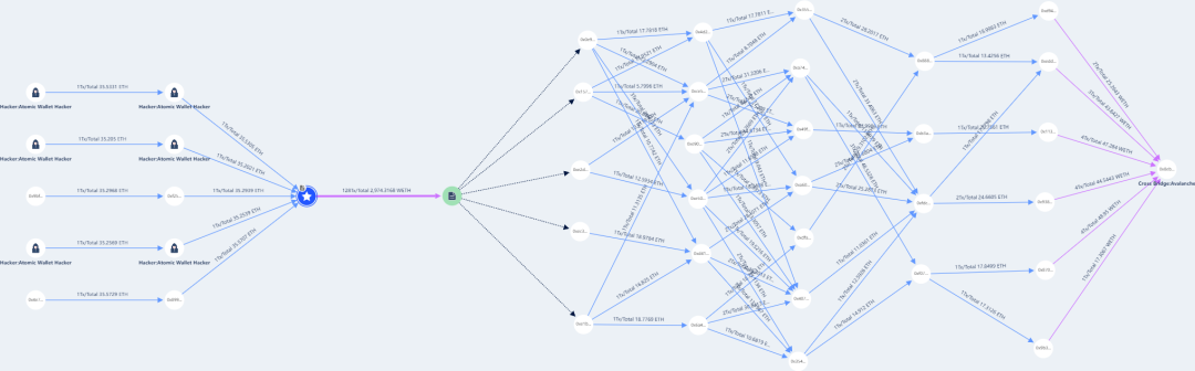 2023 Web3 区块链安全态势及反洗钱分析