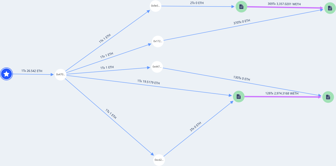 2023 Web3 区块链安全态势及反洗钱分析