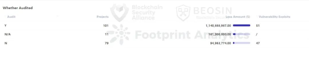 2023 Web3 区块链安全态势及反洗钱分析