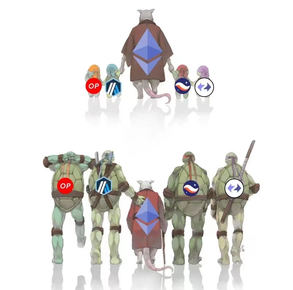 让以太坊再次伟大:L2板块领涨,ETH汇率反弹