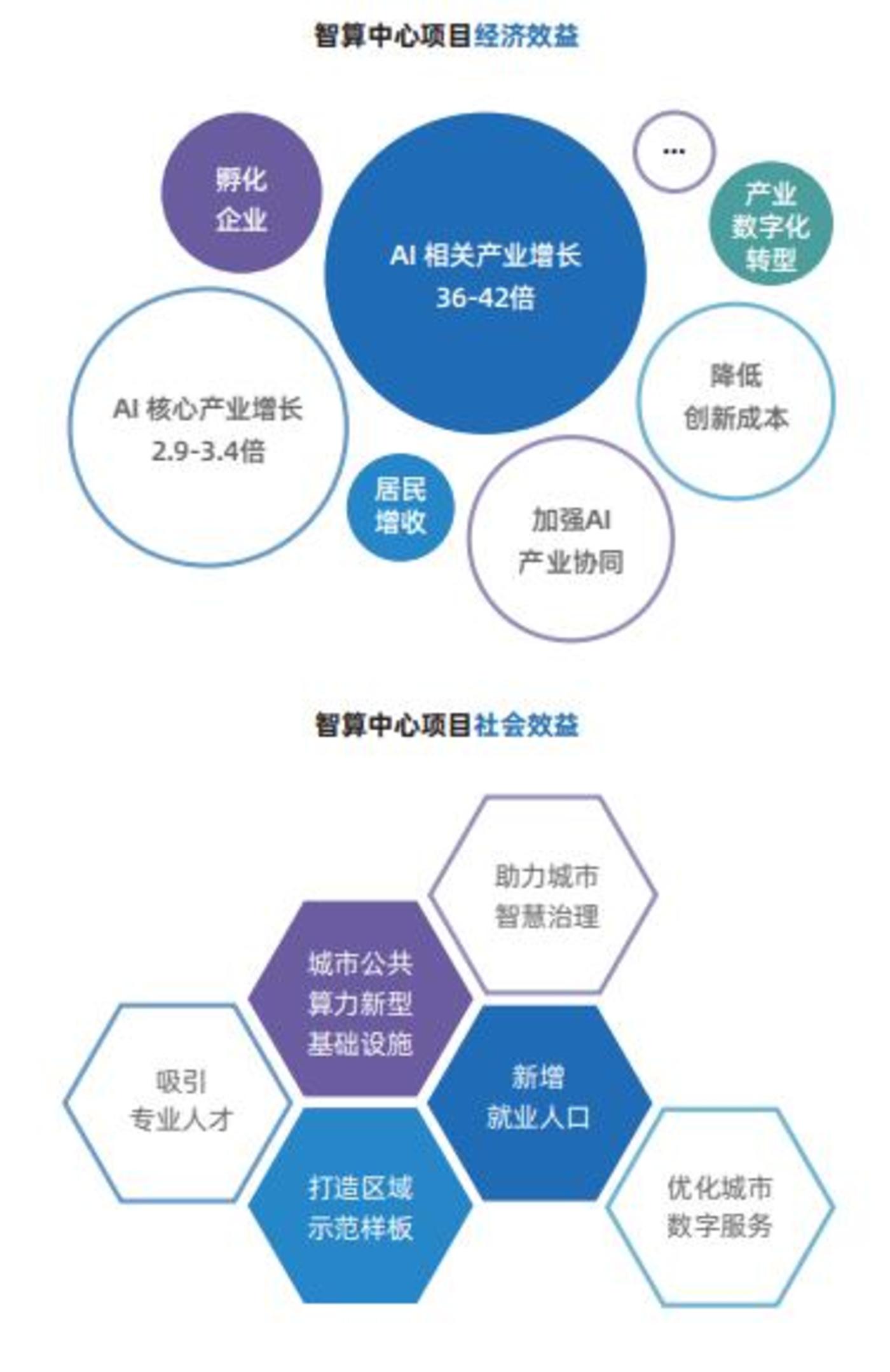AIGC加速智算中心向2.0迈进,挑战之下竞争回归本